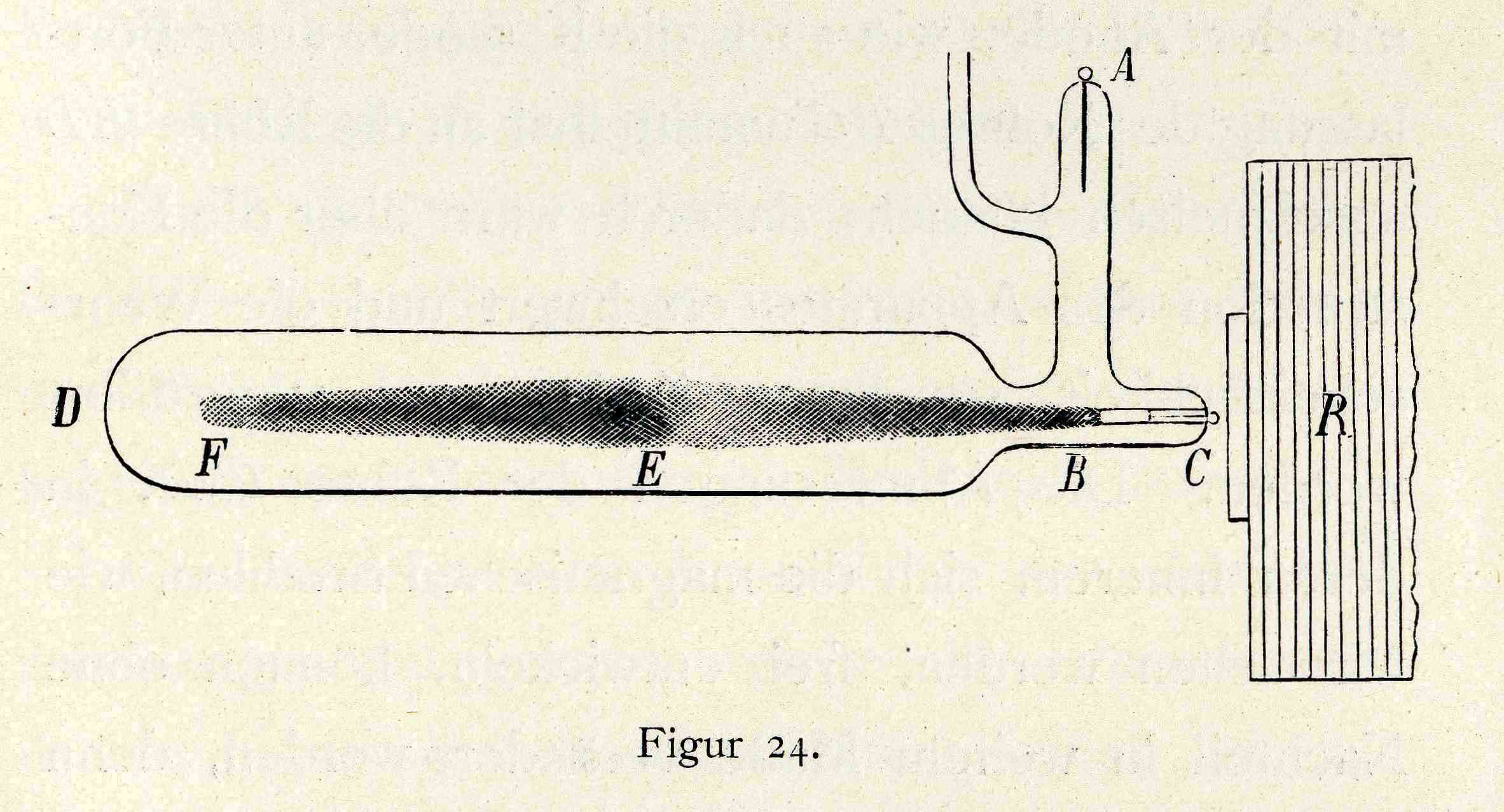 Tube de Righi
(rayons magnétiques)