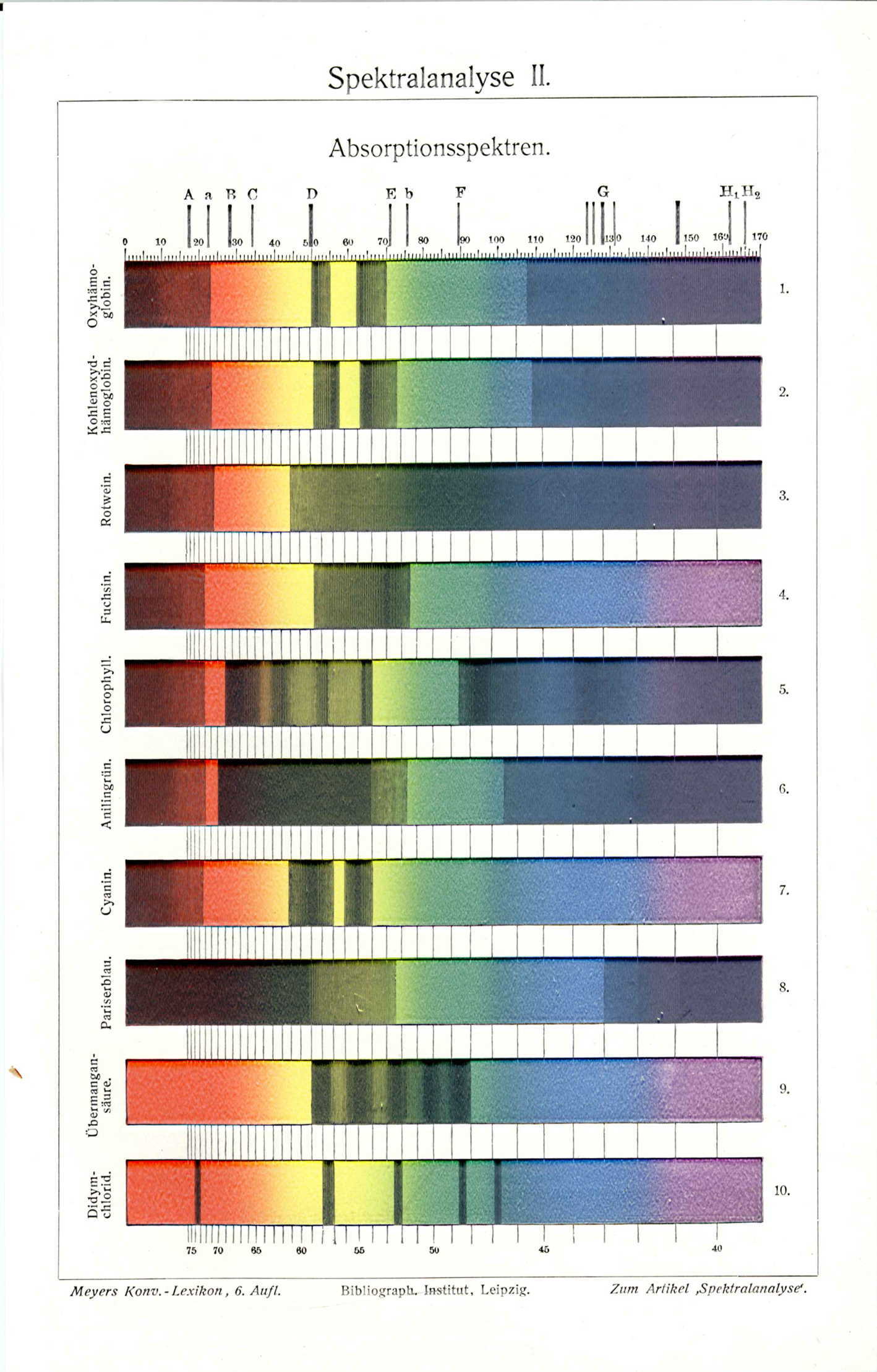 Planches en couleur
(analyse spectrale)