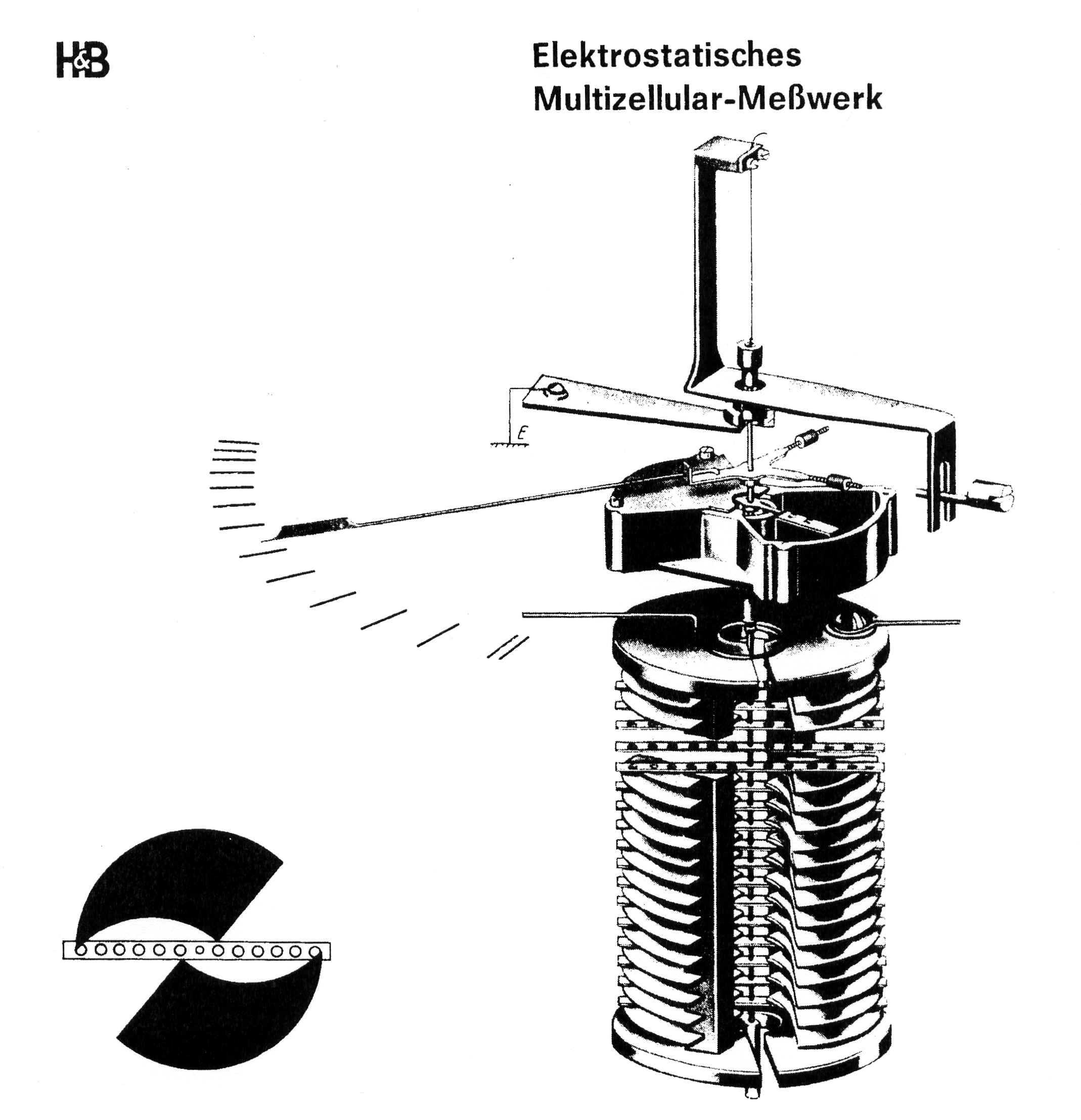 Voltmètre électrostatique multicellulaire
(250 V)