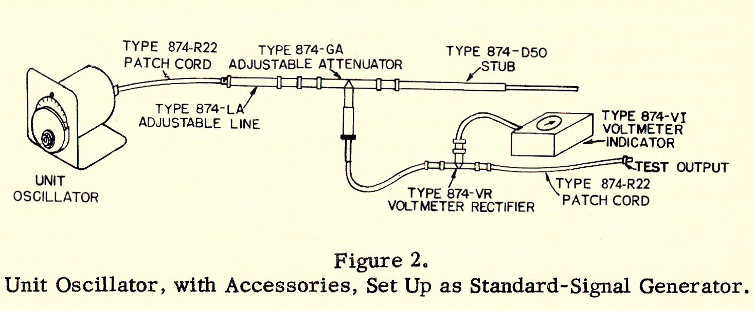 Indicateur de tension VHF/UHF
(GR Type 874-VI)